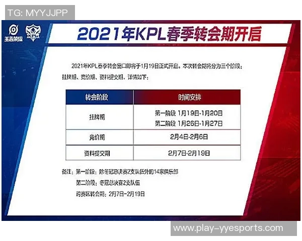 王者荣耀战术RNG的转换体系解析与实战应用探讨 王者荣耀战术RNG的转换体系解析与实战应用探讨