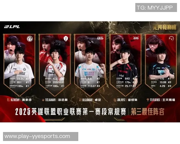 S15电竞总决赛王者荣耀心理素质排行榜揭晓LNG荣登第三名引发热议