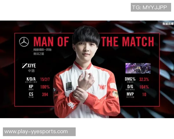 电竞比分英雄联盟意识排行榜揭晓WE战队荣登第五名引发热议