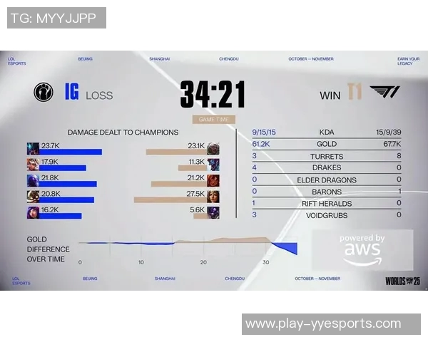 S15LOL全球挑战赛特别报道揭示IG战队从崛起到辉煌的成长历程实时数据