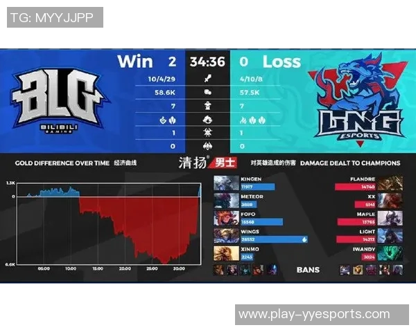 电竞比分分析BLG在CSGO比赛中包夹策略的成功与失误探讨实时数据