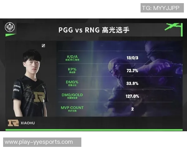 esports数据重磅专题探讨RNG在阵地战中的创新策略与战术演变