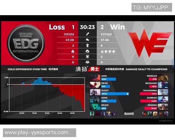 esports最新数据电竞比分聚焦CSGOEDG战队节奏分析与战术探讨 esports最新数据电竞比分聚焦CSGOEDG战队节奏分析与战术探讨